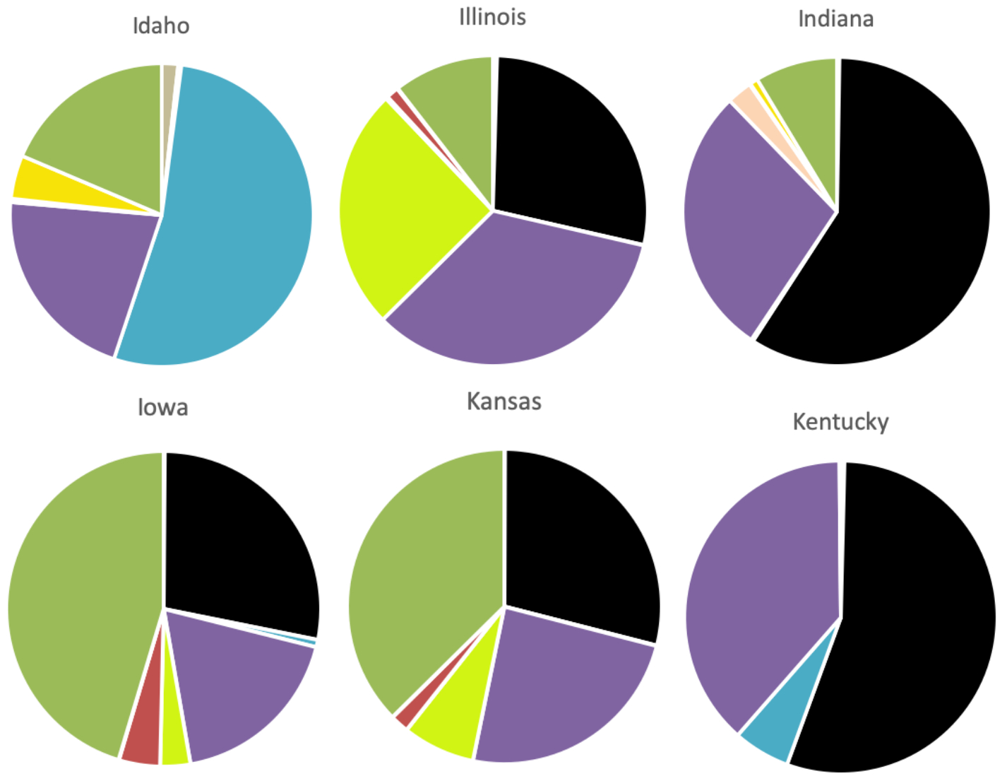 Pie Charts of Energy Source